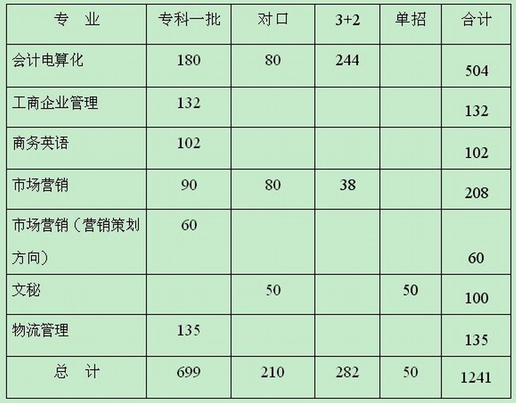 yl6809永利皇宫